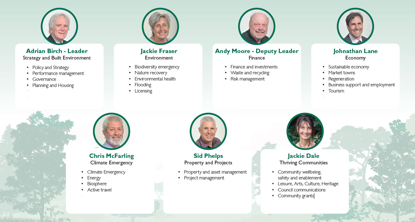 Cabinet Portfolio holders